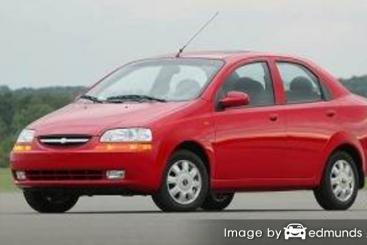 Insurance quote for Chevy Aveo in Houston