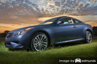 Insurance rates Infiniti G35 in Houston