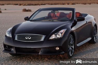 Insurance rates Infiniti G37 in Houston