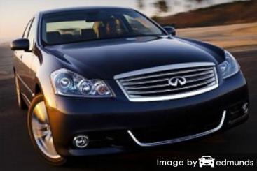 Insurance rates Infiniti M35 in Houston